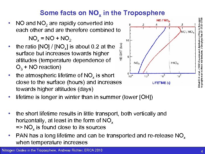  • NO and NO 2 are rapidly converted into each other and are