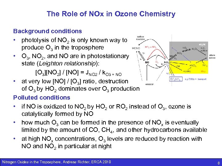 The Role of NOx in Ozone Chemistry Background conditions • photolysis of NO 2