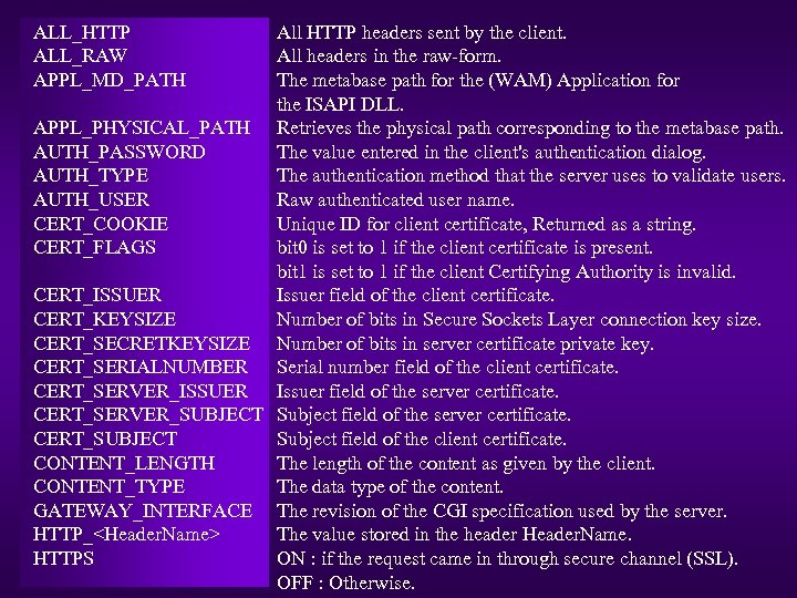 ALL_HTTP ALL_RAW APPL_MD_PATH All HTTP headers sent by the client. All headers in the