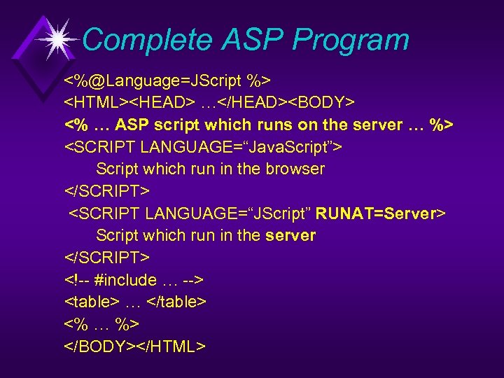 Complete ASP Program <%@Language=JScript %> <HTML><HEAD> …</HEAD><BODY> <% … ASP script which runs on