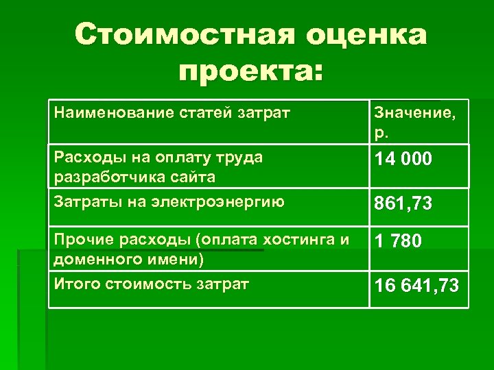 Стоимостная оценка проекта: Наименование статей затрат Значение, р. Расходы на оплату труда разработчика сайта