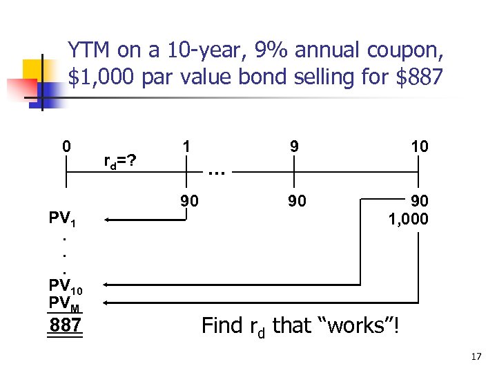 YTM on a 10 -year, 9% annual coupon, $1, 000 par value bond selling