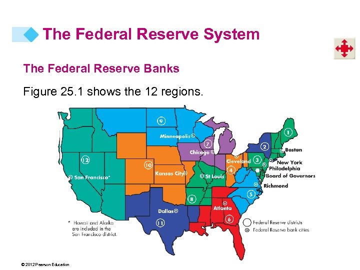 The Federal Reserve System The Federal Reserve Banks Figure 25. 1 shows the 12