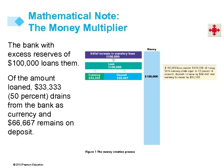 Mathematical Note: The Money Multiplier The bank with excess reserves of $100, 000 loans