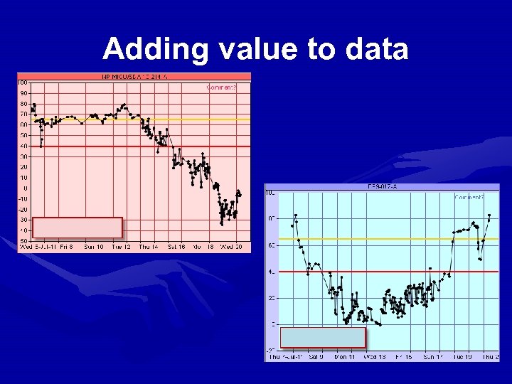 Adding value to data 