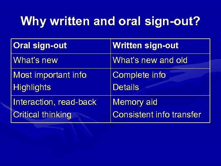 Why written and oral sign-out? Oral sign-out Written sign-out What’s new and old Most