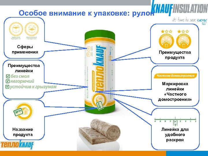 Особое внимание к упаковке: рулон Сферы применения Преимущества продукта Преимущества линейки Маркировка линейки «Частного