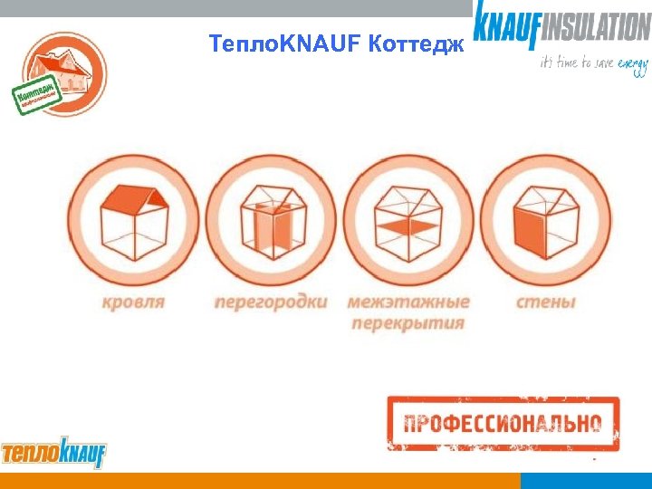 Тепло. KNAUF Коттедж 