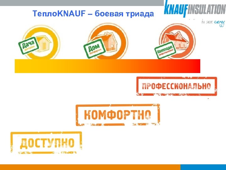 Тепло. KNAUF – боевая триада 