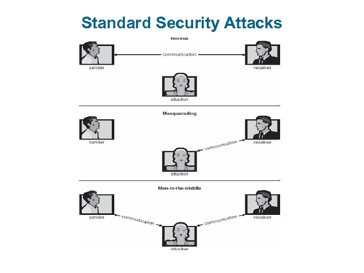 Standard Security Attacks 