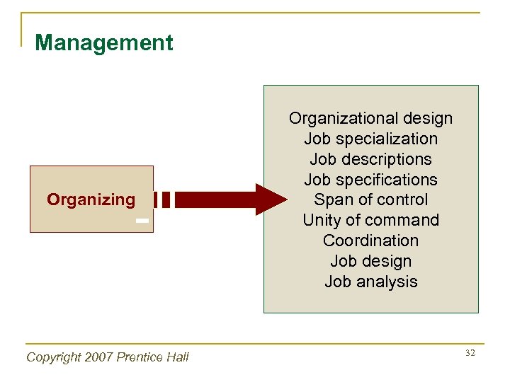 Management Organizing Copyright 2007 Prentice Hall Organizational design Job specialization Job descriptions Job specifications