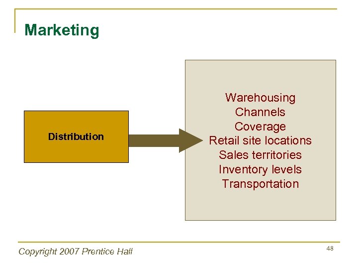 Marketing Distribution Copyright 2007 Prentice Hall Warehousing Channels Coverage Retail site locations Sales territories