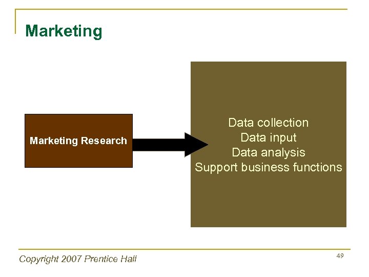 Marketing Research Copyright 2007 Prentice Hall Data collection Data input Data analysis Support business