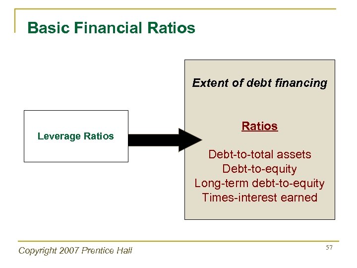 Basic Financial Ratios Extent of debt financing Leverage Ratios Debt-to-total assets Debt-to-equity Long-term debt-to-equity