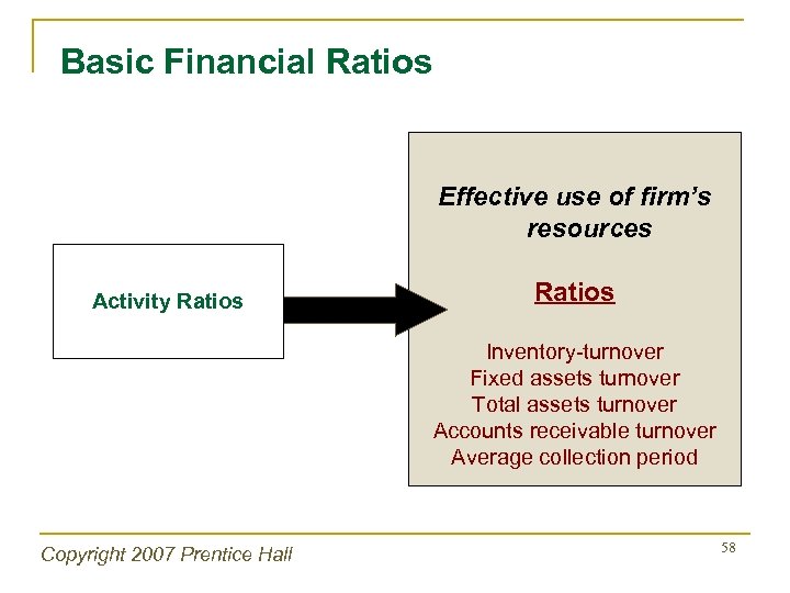 Basic Financial Ratios Effective use of firm’s resources Activity Ratios Inventory-turnover Fixed assets turnover