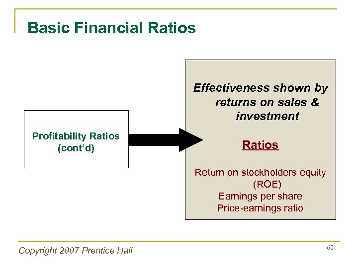 Basic Financial Ratios Effectiveness shown by returns on sales & investment Profitability Ratios (cont’d)