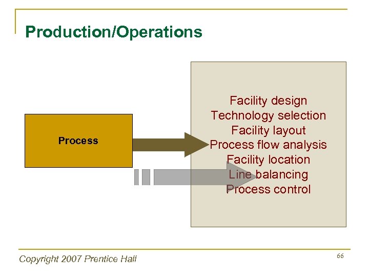 Production/Operations Process Copyright 2007 Prentice Hall Facility design Technology selection Facility layout Process flow