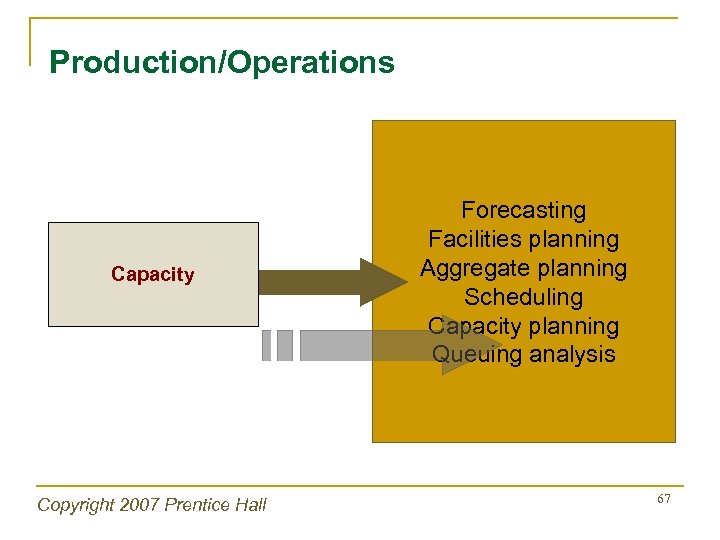 Production/Operations Capacity Copyright 2007 Prentice Hall Forecasting Facilities planning Aggregate planning Scheduling Capacity planning