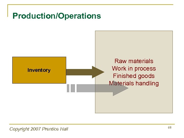 Production/Operations Inventory Copyright 2007 Prentice Hall Raw materials Work in process Finished goods Materials
