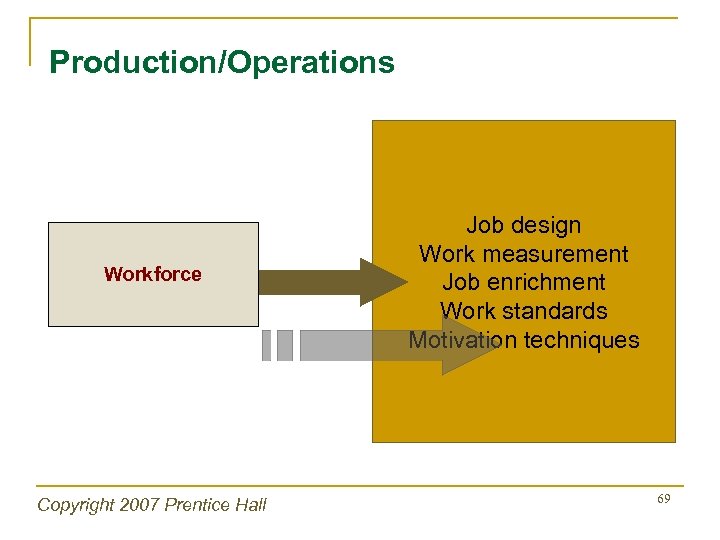 Production/Operations Workforce Copyright 2007 Prentice Hall Job design Work measurement Job enrichment Work standards