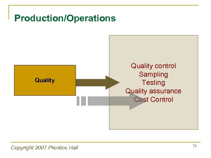 Production/Operations Quality Copyright 2007 Prentice Hall Quality control Sampling Testing Quality assurance Cost Control