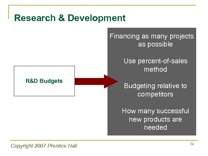 Research & Development Financing as many projects as possible Use percent-of-sales method R&D Budgets