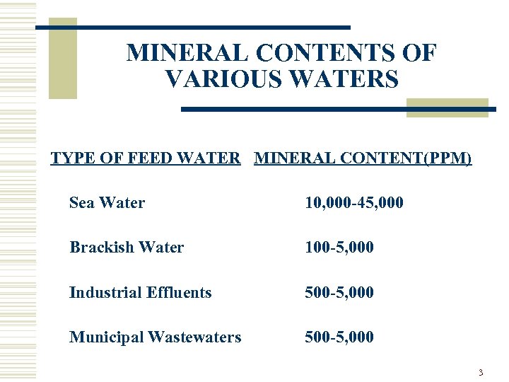 MINERAL CONTENTS OF VARIOUS WATERS TYPE OF FEED WATER MINERAL CONTENT(PPM) Sea Water 10,