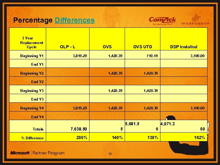 Percentage Differences 3 Year Replacement Cycle OLP - L OVS UTD DSP Installed Beginning