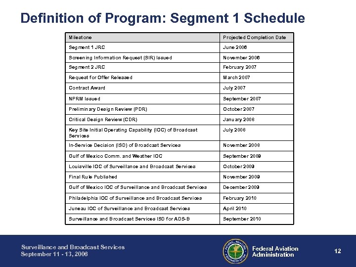 Definition of Program: Segment 1 Schedule Milestone Projected Completion Date Segment 1 JRC June