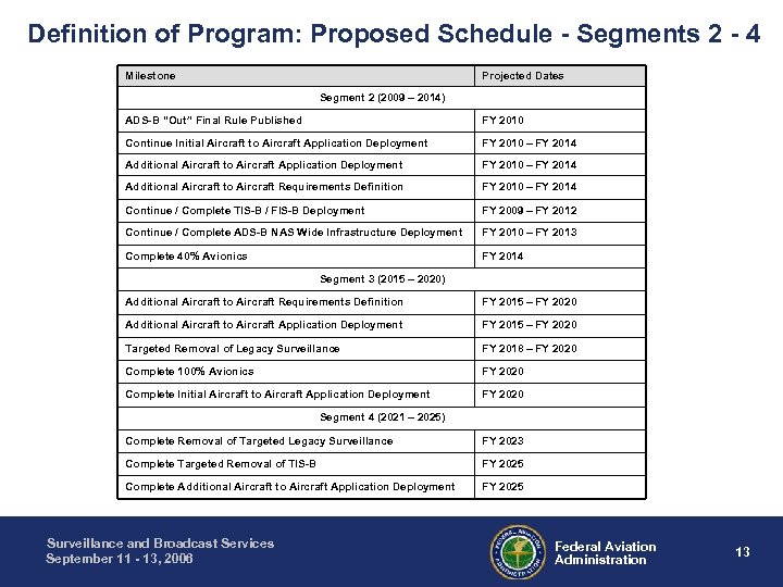 Definition of Program: Proposed Schedule - Segments 2 - 4 Milestone Projected Dates Segment