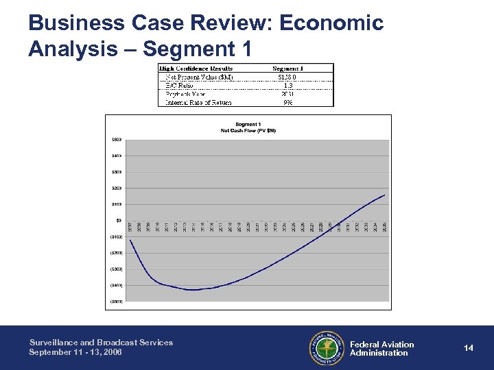 Business Case Review: Economic Analysis – Segment 1 Surveillance and Broadcast Services September 11