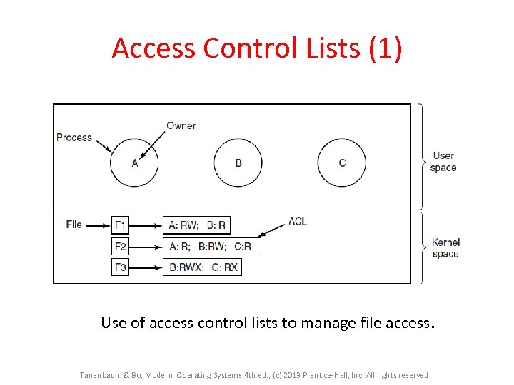 Access Control Lists (1) Use of access control lists to manage file access. Tanenbaum