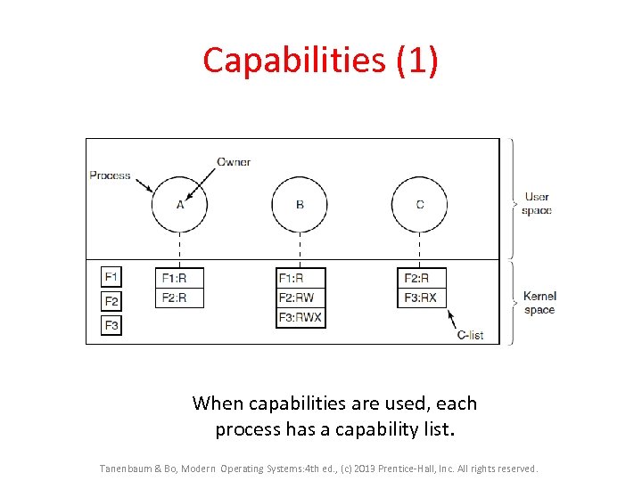 Capabilities (1) When capabilities are used, each process has a capability list. Tanenbaum &