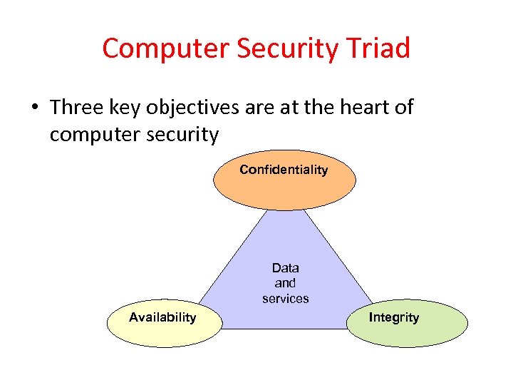 Computer Security Triad • Three key objectives are at the heart of computer security