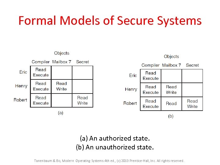 Formal Models of Secure Systems (a) An authorized state. (b) An unauthorized state. Tanenbaum