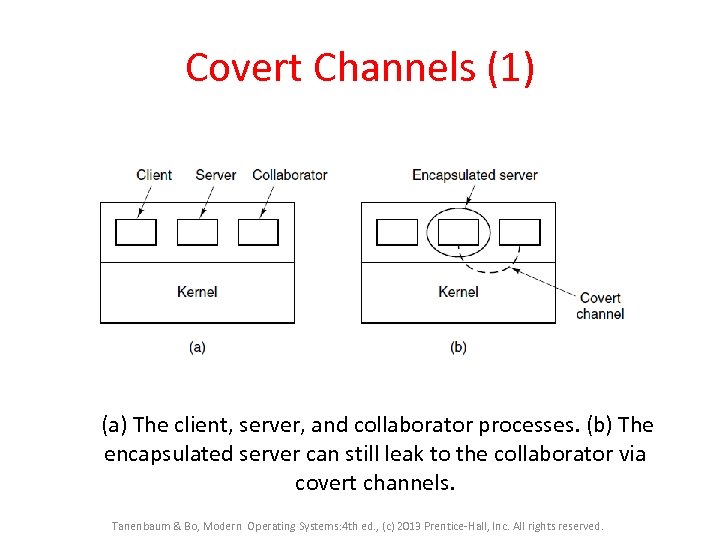 Covert Channels (1) (a) The client, server, and collaborator processes. (b) The encapsulated server