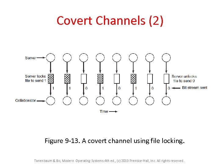 Covert Channels (2) Figure 9 -13. A covert channel using file locking. Tanenbaum &