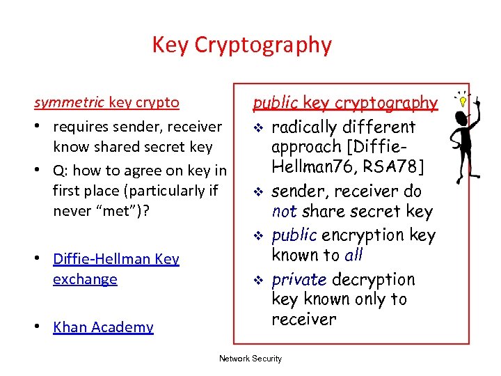 Key Cryptography symmetric key crypto • requires sender, receiver know shared secret key •