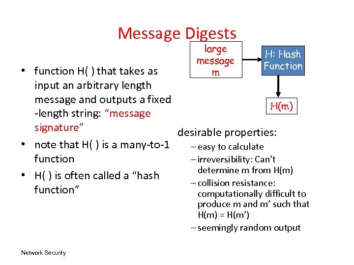 Message Digests large message m H: Hash Function • function H( ) that takes