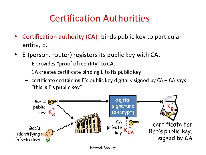 Certification Authorities • Certification authority (CA): binds public key to particular entity, E. •