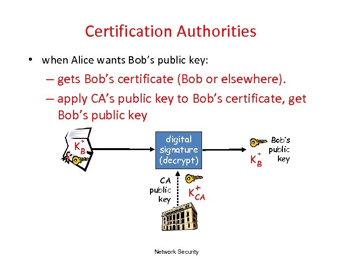 Certification Authorities • when Alice wants Bob’s public key: – gets Bob’s certificate (Bob