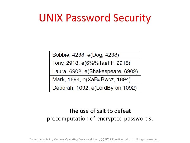 UNIX Password Security The use of salt to defeat precomputation of encrypted passwords. Tanenbaum