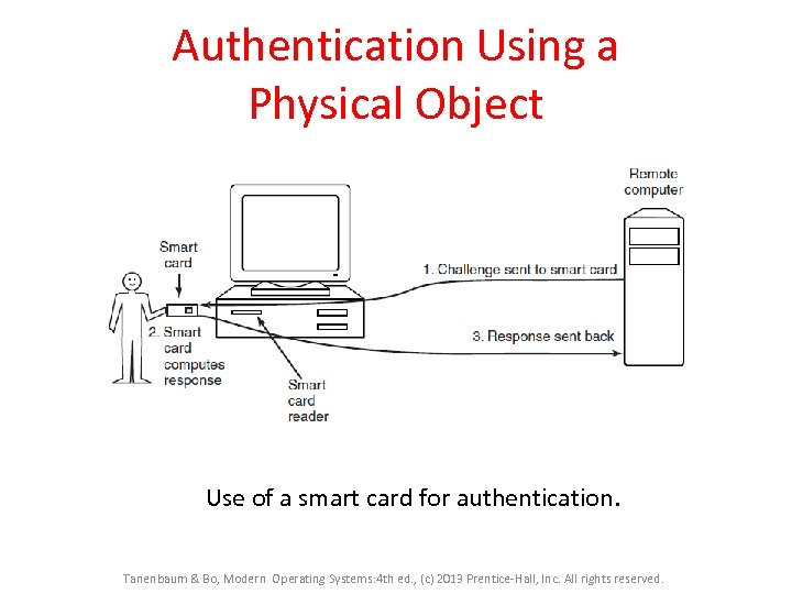 Authentication Using a Physical Object Use of a smart card for authentication. Tanenbaum &