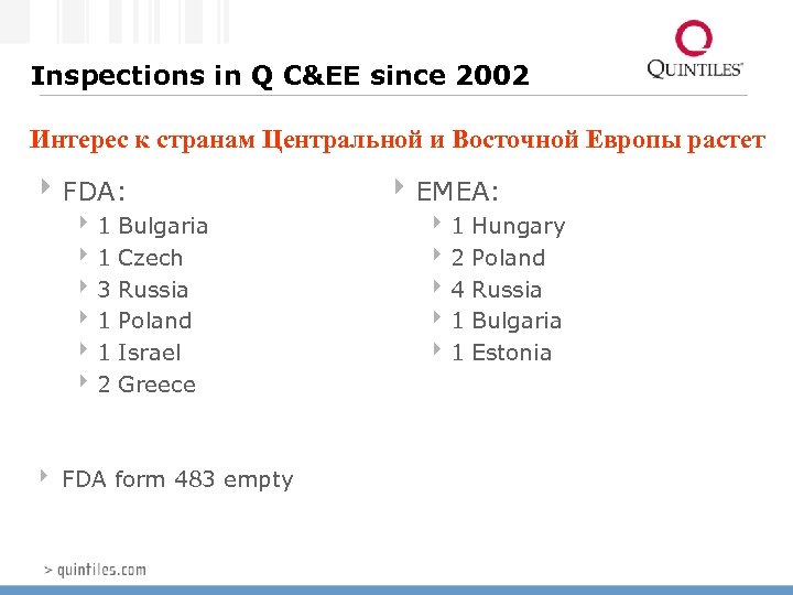 Inspections in Q C&EE since 2002 Интерес к странам Центральной и Восточной Европы растет