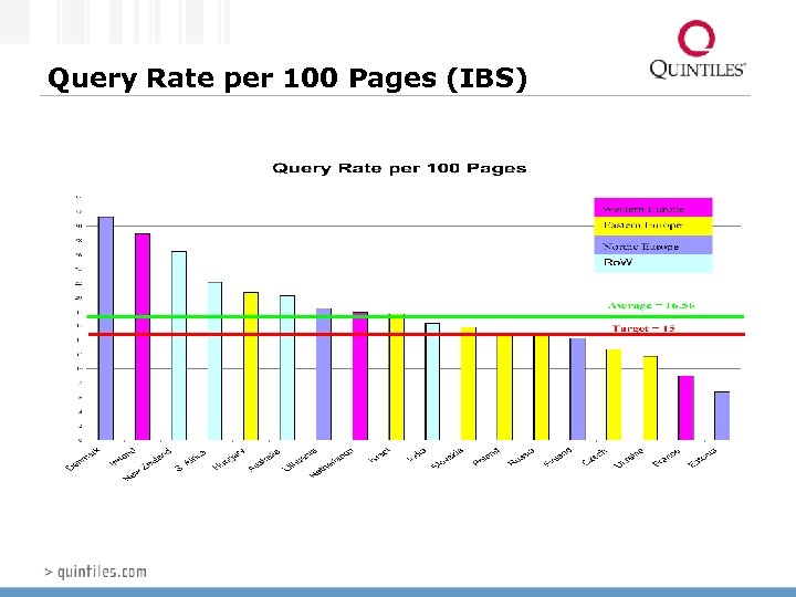 Query Rate per 100 Pages (IBS) 
