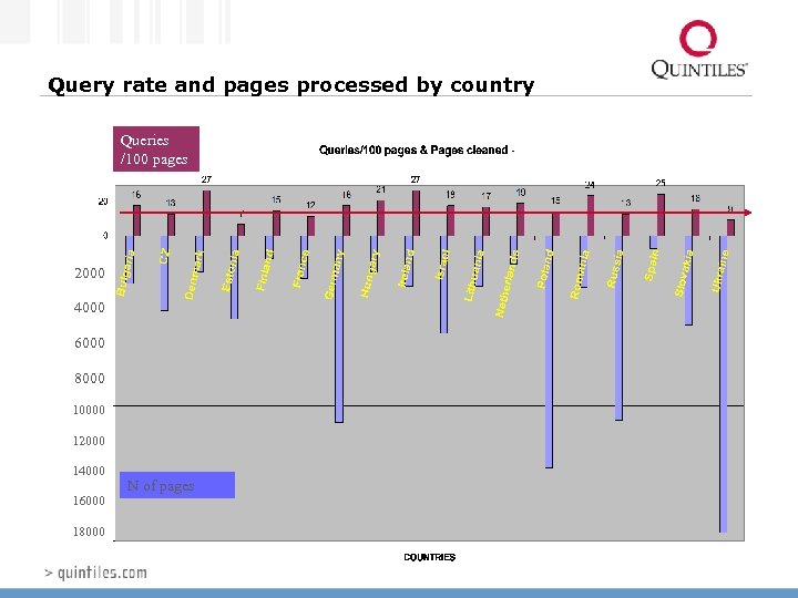 Query rate and pages processed by country Queries /100 pages 2000 4000 6000 8000