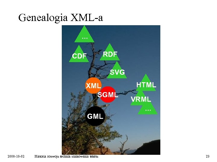 Genealogia XML-a. . . RDF CDF SVG XML SGML HTML VRML. . . GML