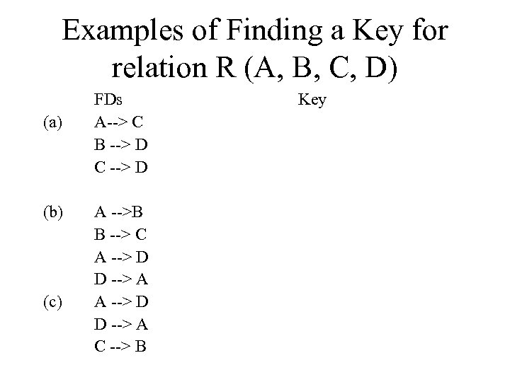 Examples of Finding a Key for relation R (A, B, C, D) FDs A-->