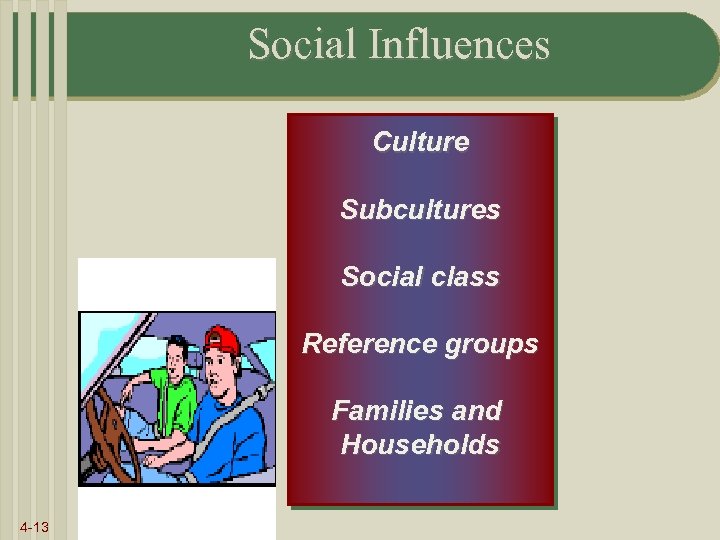 Social Influences Culture Subcultures Social class Reference groups Families and Households 4 -13 