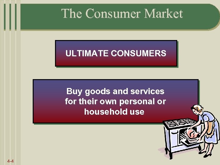 The Consumer Market ULTIMATE CONSUMERS Buy goods and services for their own personal or